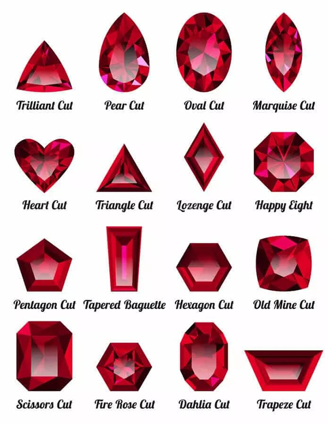 Giác Cắt đá ruby