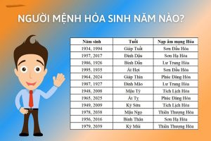 Người mệnh Hỏa đeo nhẫn ngón nào giúp chiêu tài, hút lộc?