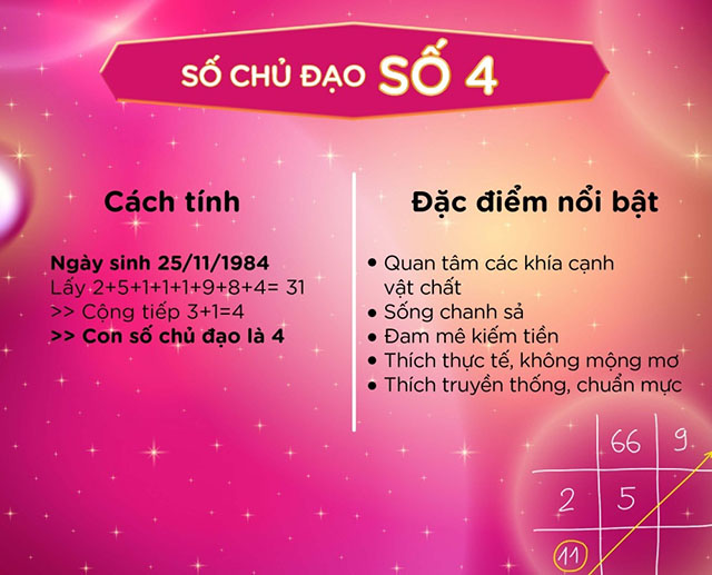 Theo thần số học, những người đại diện cho số 4 sống thực tế, không mộng mơ